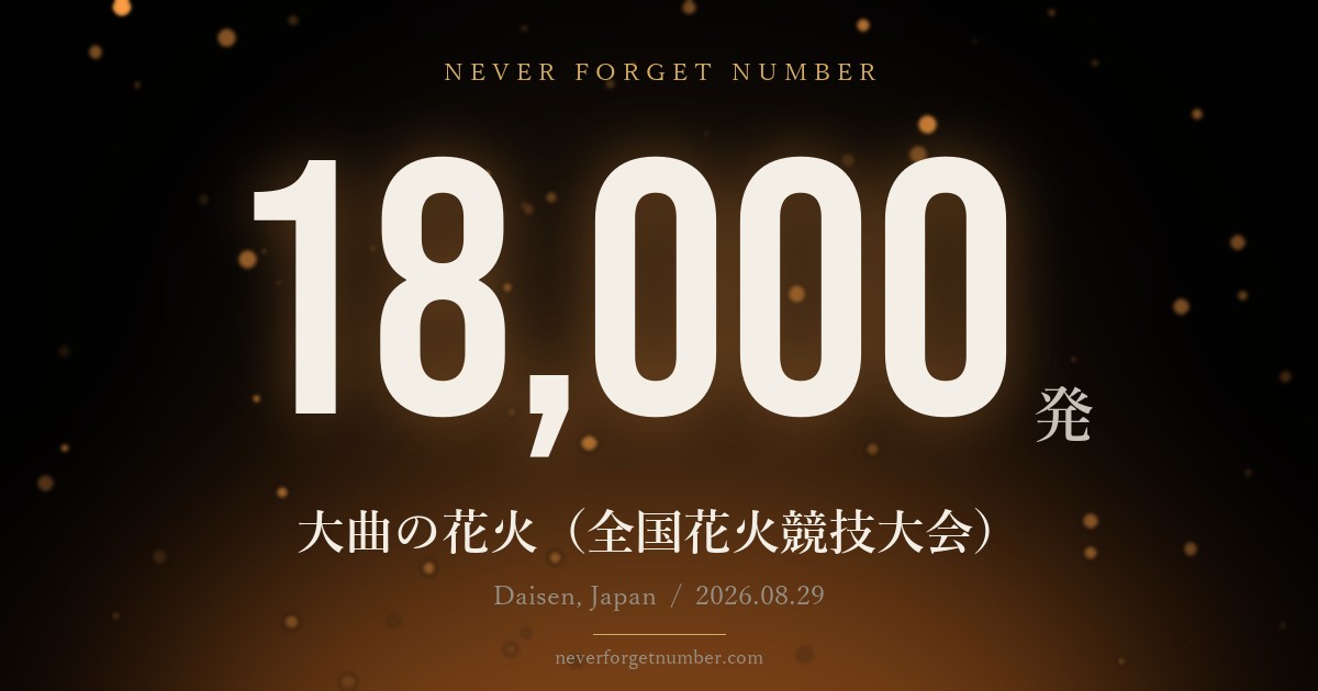 約18,000発 大曲の花火（全国花火競技大会）