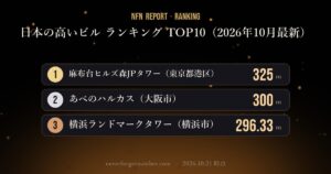 【NFN速報】日本の高いビル ランキング TOP10（2026年10月最新）